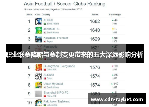 职业联赛降薪与赛制变更带来的五大深远影响分析 职业联赛降薪与赛制变更带来的五大深远影响分析