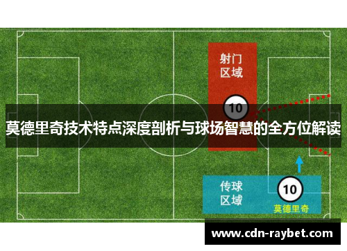 莫德里奇技术特点深度剖析与球场智慧的全方位解读 莫德里奇技术特点深度剖析与球场智慧的全方位解读