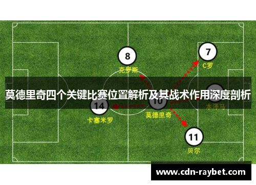 莫德里奇四个关键比赛位置解析及其战术作用深度剖析 莫德里奇四个关键比赛位置解析及其战术作用深度剖析