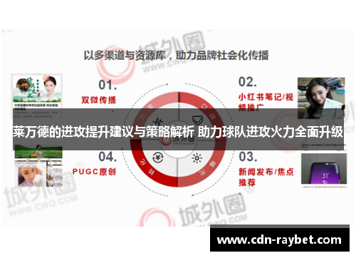 莱万德的进攻提升建议与策略解析 助力球队进攻火力全面升级 莱万德的进攻提升建议与策略解析 助力球队进攻火力全面升级