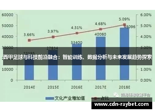 西甲足球与科技前沿融合:智能训练、数据分析与未来发展趋势探索 西甲足球与科技前沿融合:智能训练、数据分析与未来发展趋势探索