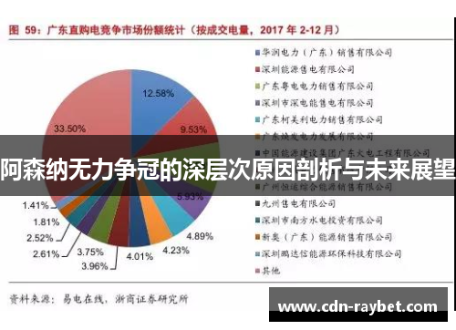 阿森纳无力争冠的深层次原因剖析与未来展望 阿森纳无力争冠的深层次原因剖析与未来展望