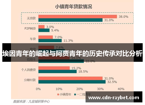 埃因青年的崛起与阿贾青年的历史传承对比分析 埃因青年的崛起与阿贾青年的历史传承对比分析