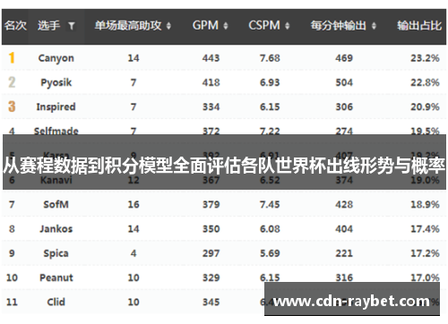 从赛程数据到积分模型全面评估各队世界杯出线形势与概率